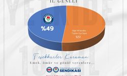 EĞİTİM ÇALIŞANLARININ GÜÇLÜ SESİ EĞİTİM-BİR-SEN