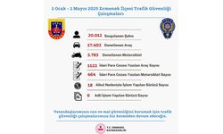 Ermenek İlçesi Trafik Güvenliği Çalışmaları Sonuçları Açıklandı