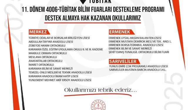 Karaman’da 17 Okul TÜBİTAK 4006 Bilim Fuarları Desteği Almaya Hak Kazandı!