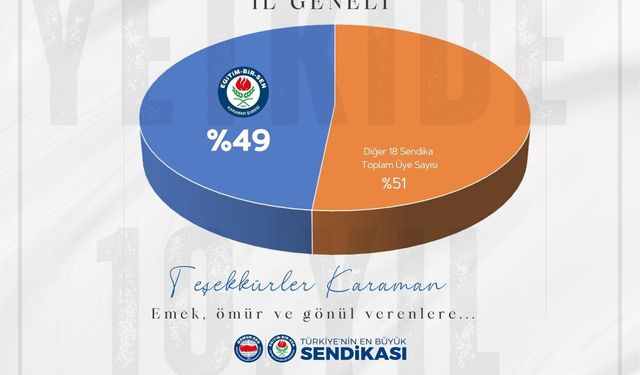 EĞİTİM ÇALIŞANLARININ GÜÇLÜ SESİ EĞİTİM-BİR-SEN