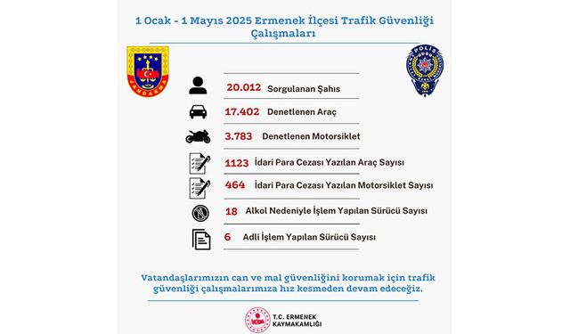 Ermenek İlçesi Trafik Güvenliği Çalışmaları Sonuçları Açıklandı