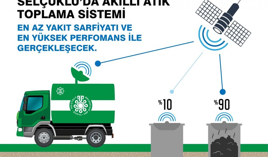 MEVKA’dan Selçuklu’da Atık Toplama Sistemine Destek