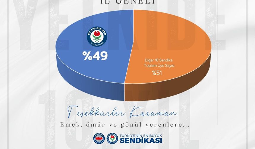 EĞİTİM ÇALIŞANLARININ GÜÇLÜ SESİ EĞİTİM-BİR-SEN