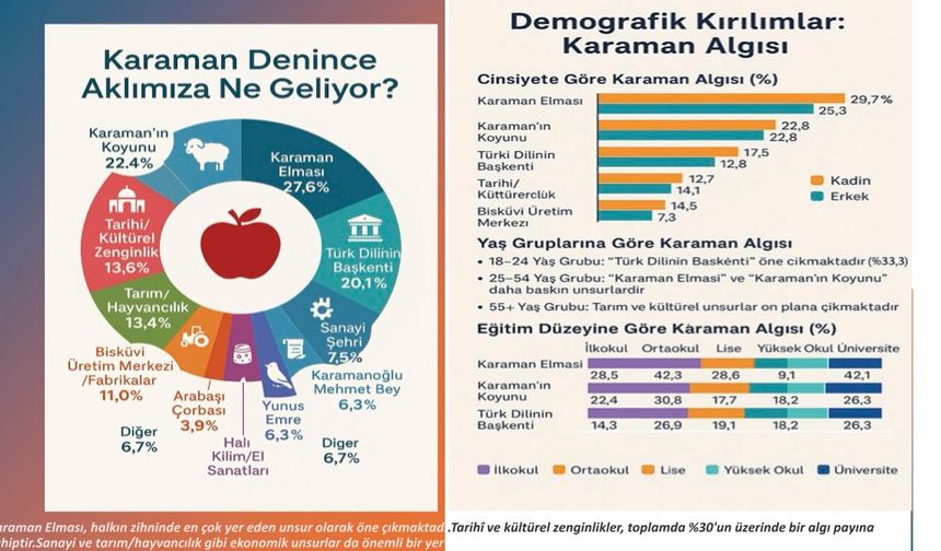 KARAMAN DENİNCE AKLA NELER GELİYOR?
